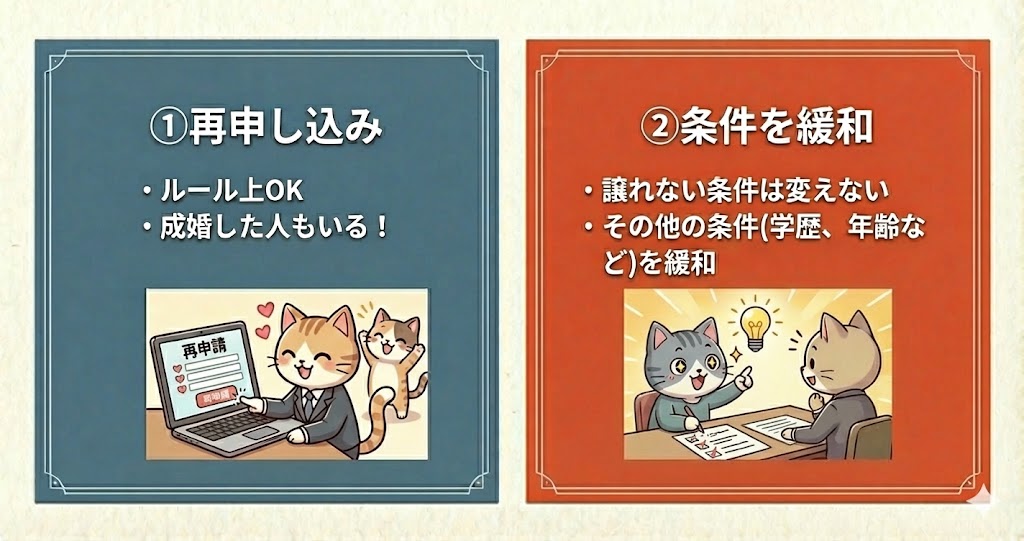 申し込みたい人がいない⇒再申し込みor条件緩和