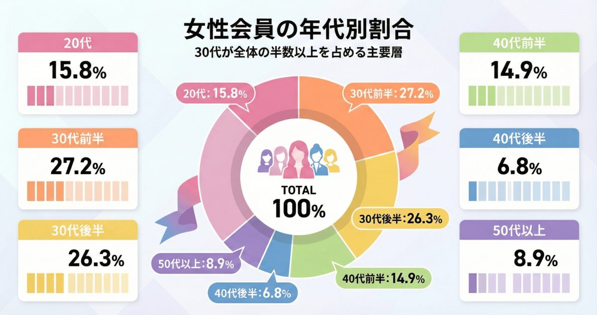 【データで検証】結婚相談所にいる美人の割合と年齢層2